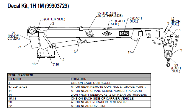 IMT DECAL-INSTR MANUAL OPERATION - 70394166 – QT Equipment